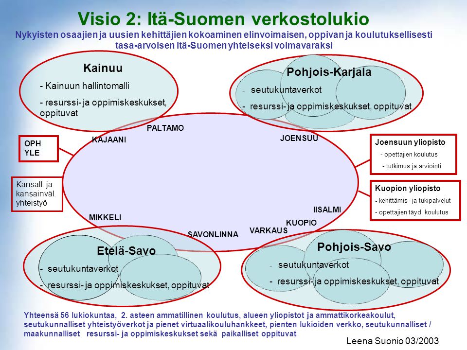 Visio 2: Itä-Suomen verkostolukio Nykyisten osaajien ja uusien kehittäjien kokoaminen elinvoimaisen, oppivan ja koulutuksellisesti tasa-arvoisen Itä-Suomen yhteiseksi voimavaraksi