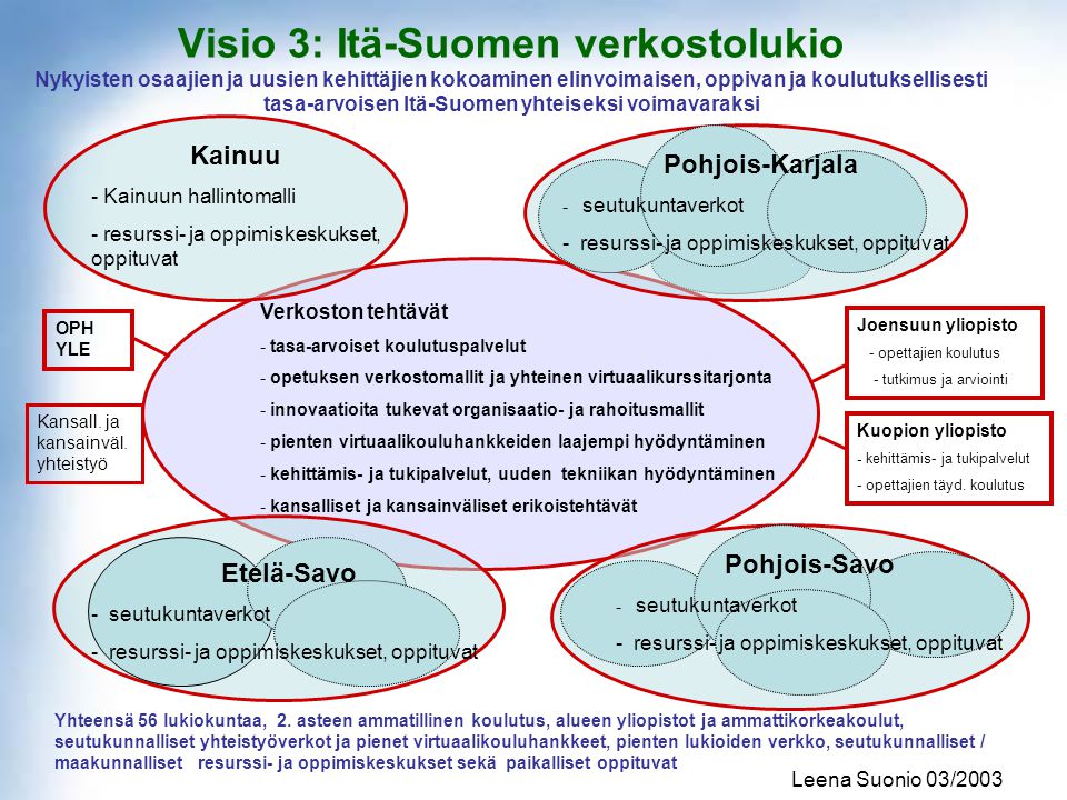 Visio 3: Itä-Suomen verkostolukio Nykyisten osaajien ja uusien kehittäjien kokoaminen elinvoimaisen, oppivan ja koulutuksellisesti tasa-arvoisen Itä-Suomen yhteiseksi voimavaraksi