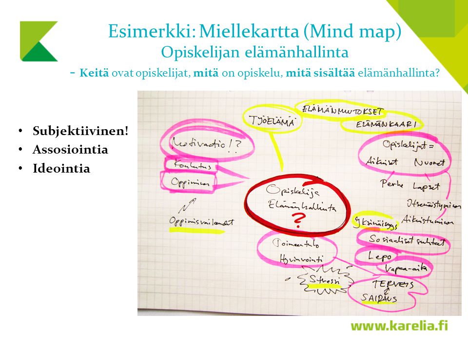 Esimerkki: Miellekartta (Mind map) Opiskelijan elämänhallinta - Keitä ovat opiskelijat, mitä on opiskelu, mitä sisältää elämänhallinta