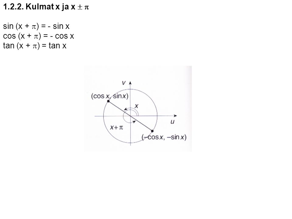 Kulmat x ja x  p sin (x + p) = - sin x cos (x + p) = - cos x tan (x + p) = tan x