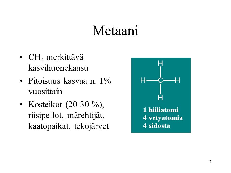 Metaani CH4 merkittävä kasvihuonekaasu