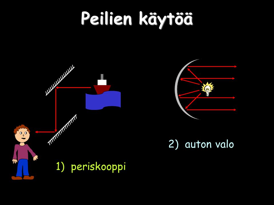 Peilien käytöä 2) auton valo 1) periskooppi