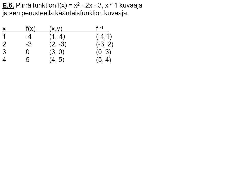 E.6. Piirrä funktion f(x) = x2 - 2x - 3, x ³ 1 kuvaaja