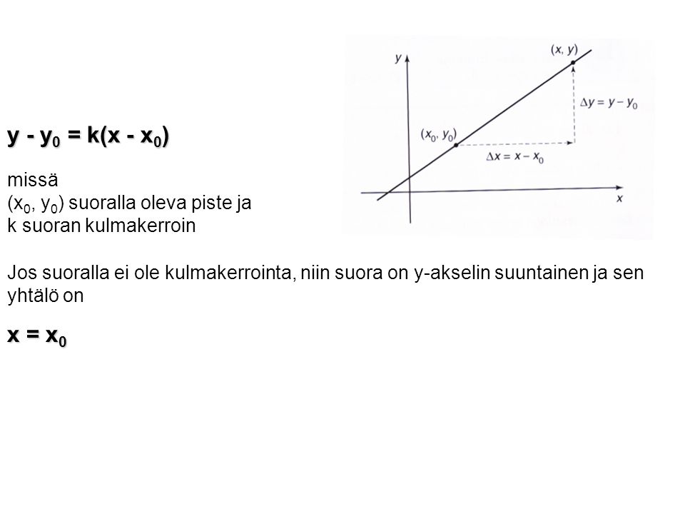 y - y0 = k(x - x0) x = x0 missä (x0, y0) suoralla oleva piste ja