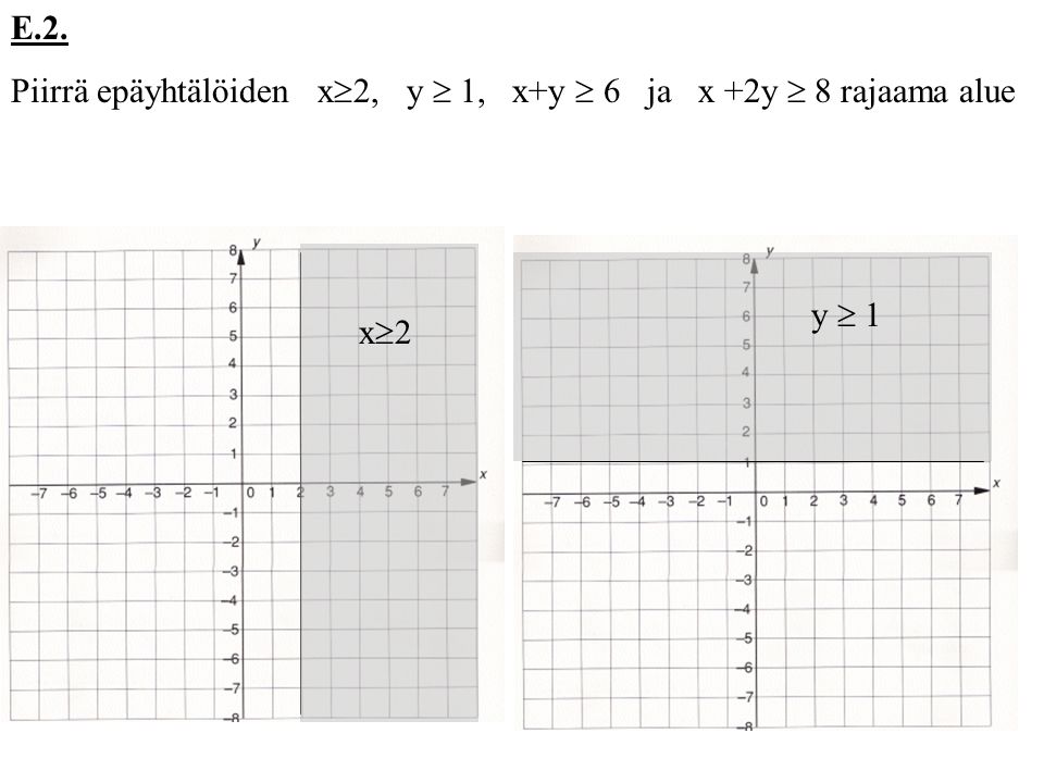 E.2. Piirrä epäyhtälöiden x2, y  1, x+y  6 ja x +2y  8 rajaama alue y  1 x2