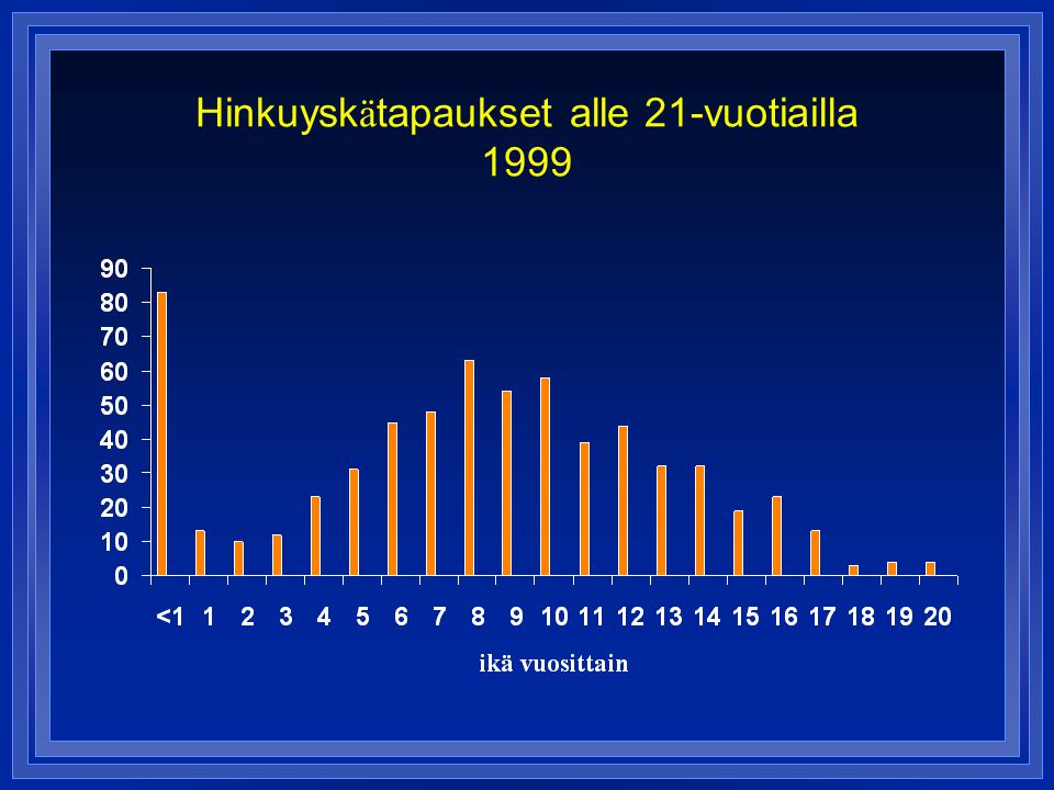 Hinkuyskätapaukset alle 21-vuotiailla 1999