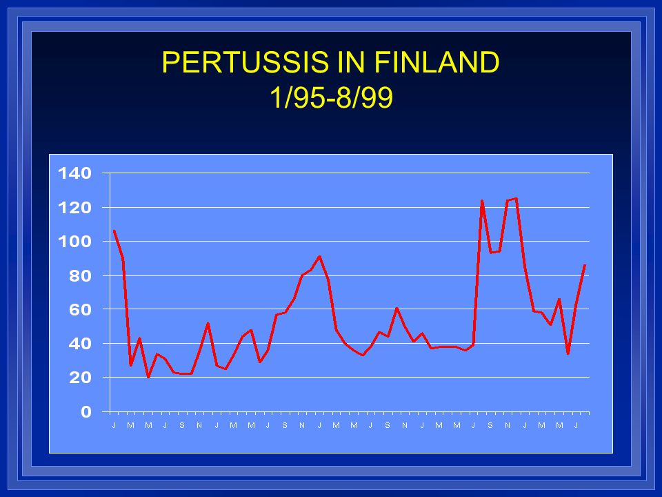 PERTUSSIS IN FINLAND 1/95-8/99