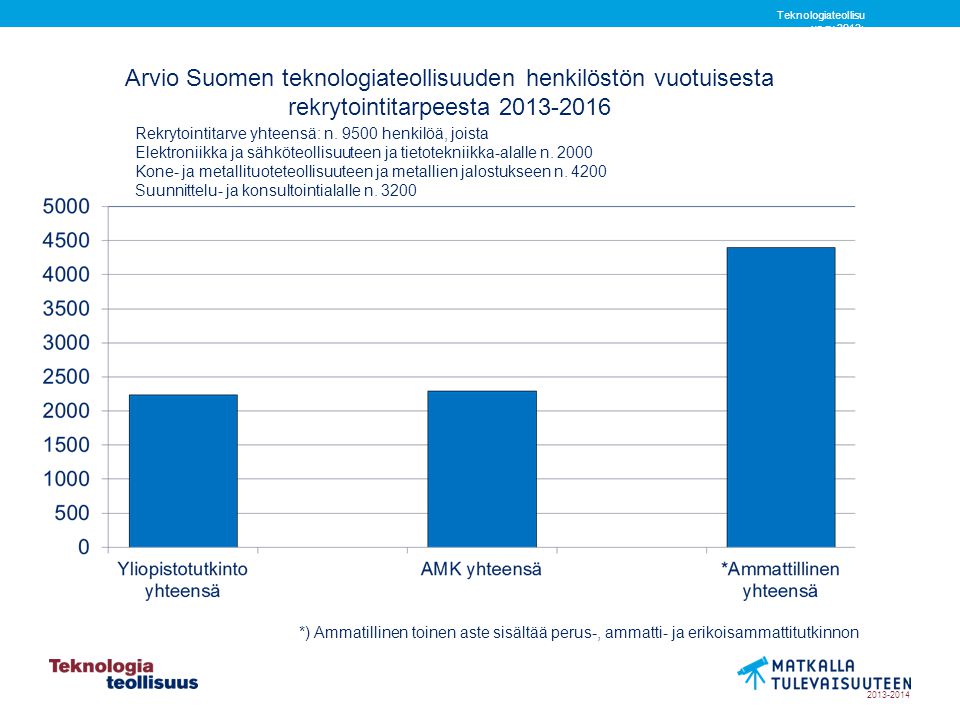 Teknologiateollisuus ry 2013: Henkilöstöselvitys 2016