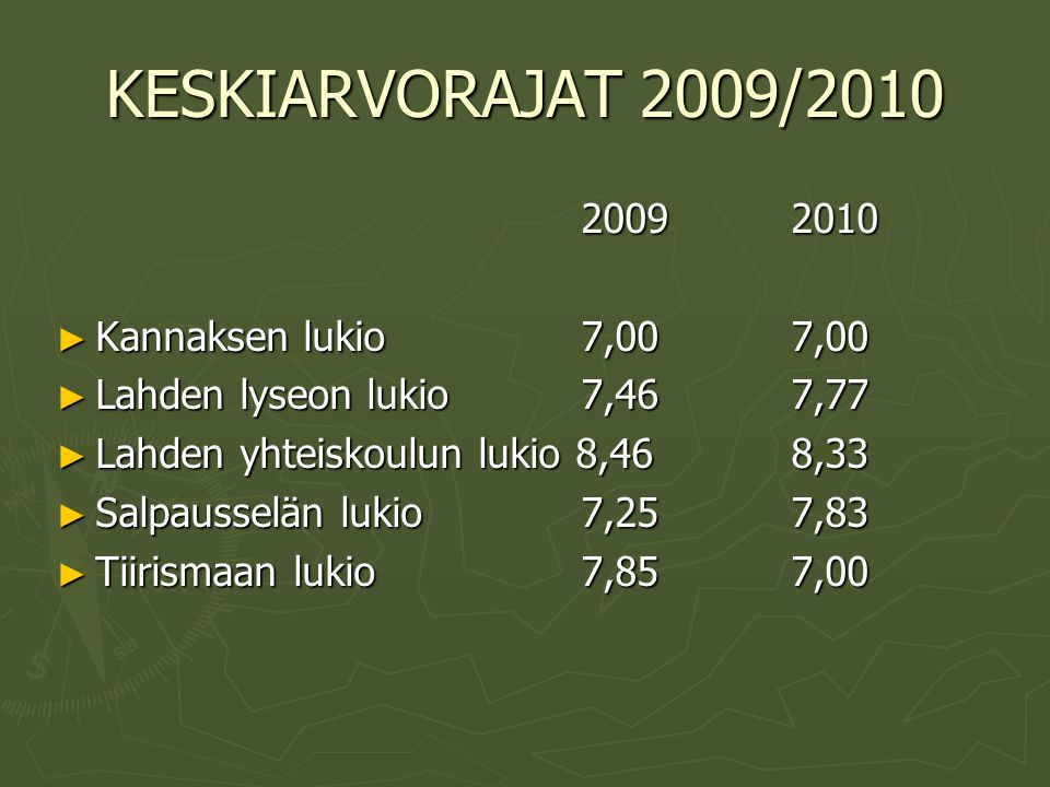 KESKIARVORAJAT 2009/2010 Kannaksen lukio 7,00 7,00