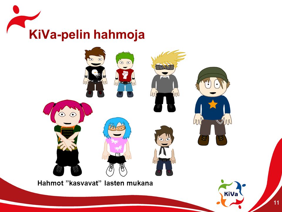 KiVa-pelin hahmoja Hahmot kasvavat lasten mukana 11