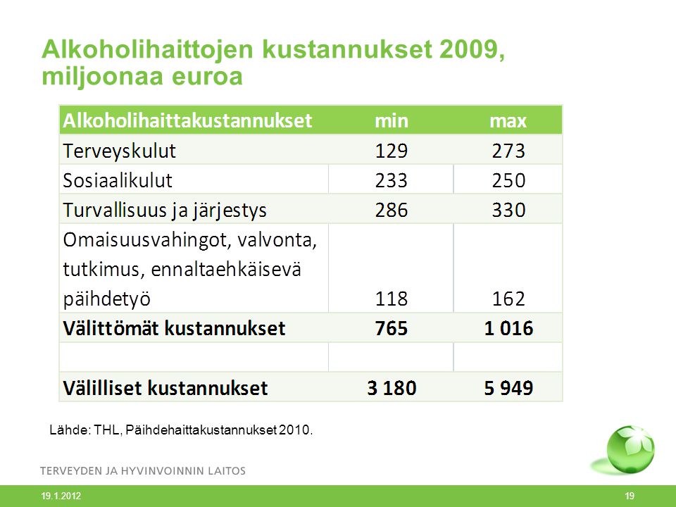 Alkoholihaittojen kustannukset 2009, miljoonaa euroa