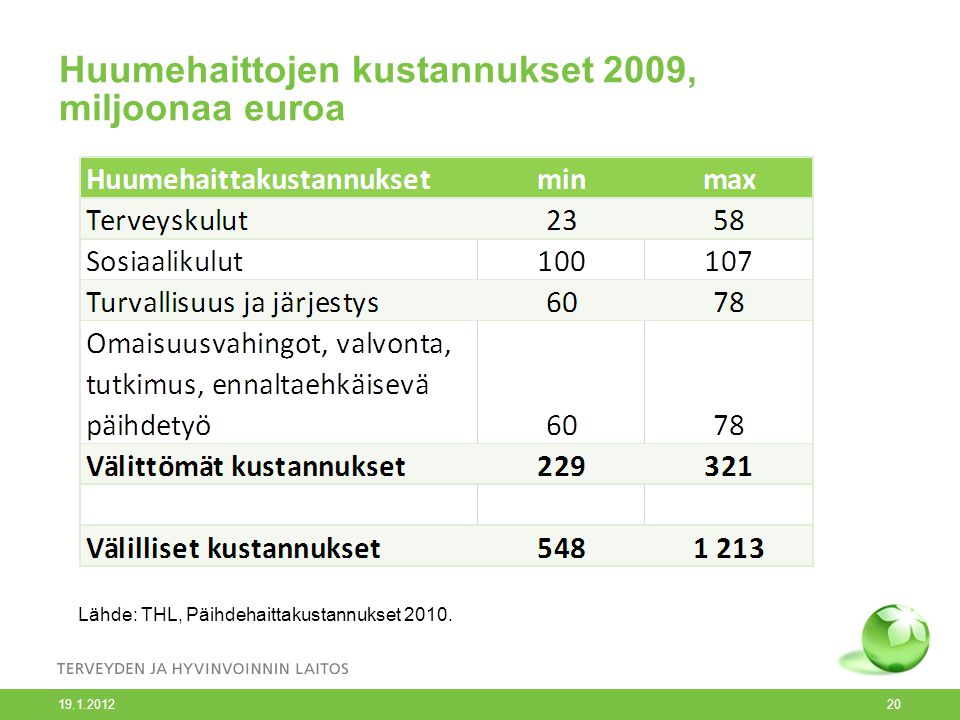 Huumehaittojen kustannukset 2009, miljoonaa euroa