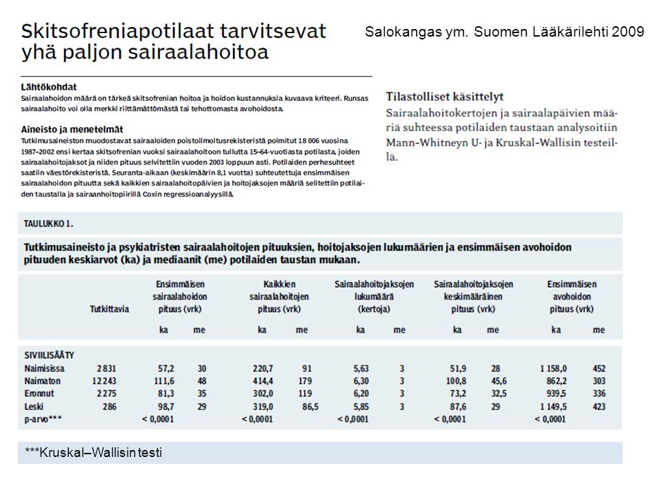 Salokangas ym. Suomen Lääkärilehti 2009