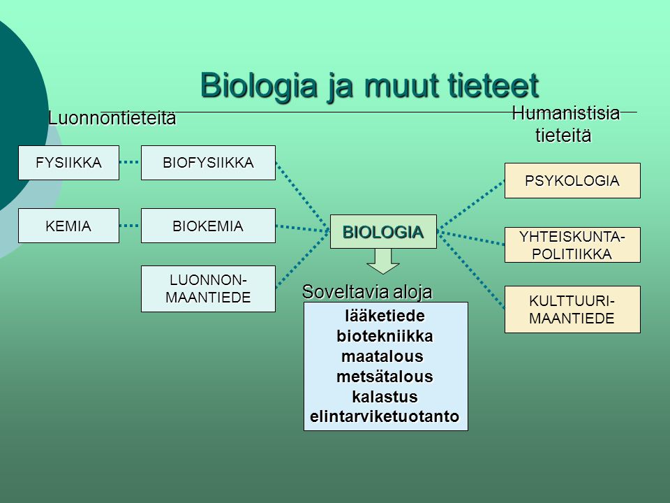 Biologia ja muut tieteet