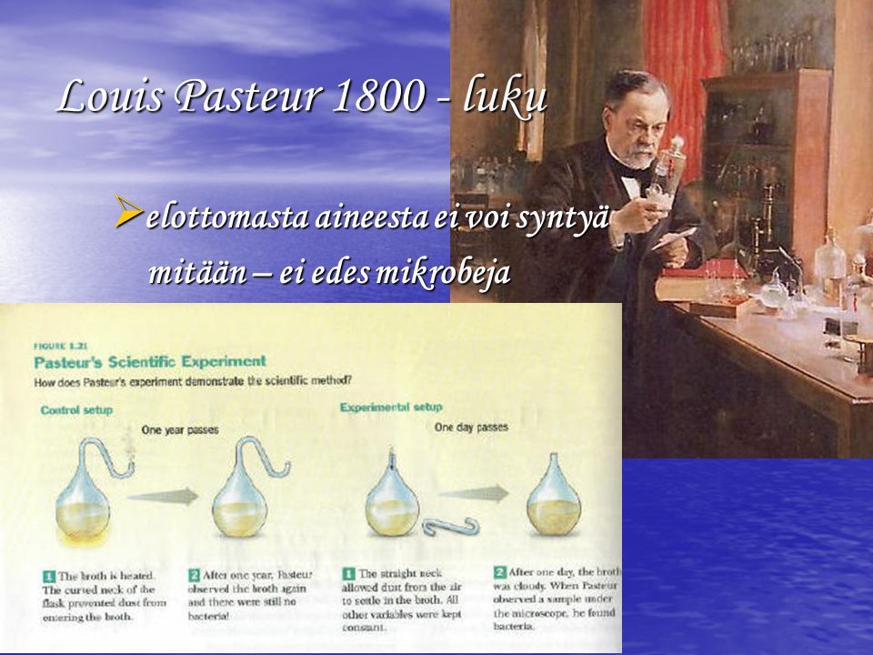Louis Pasteur luku elottomasta aineesta ei voi syntyä