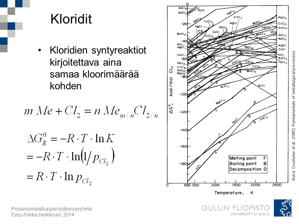 Kloridit Kuva: Coudurier et al. (1985) Fundamentals of metallurgical processes. Kloridien syntyreaktiot kirjoitettava aina samaa kloorimäärää kohden.