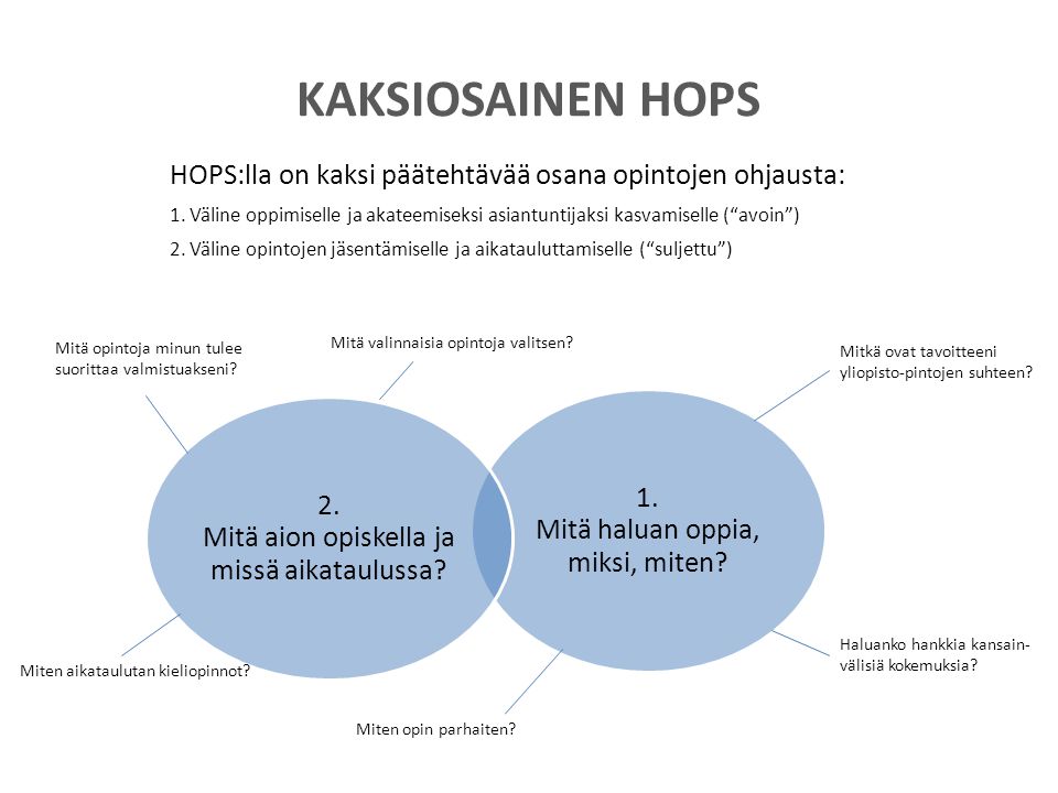 KAKSIOSAINEN HOPS HOPS:lla on kaksi päätehtävää osana opintojen ohjausta: