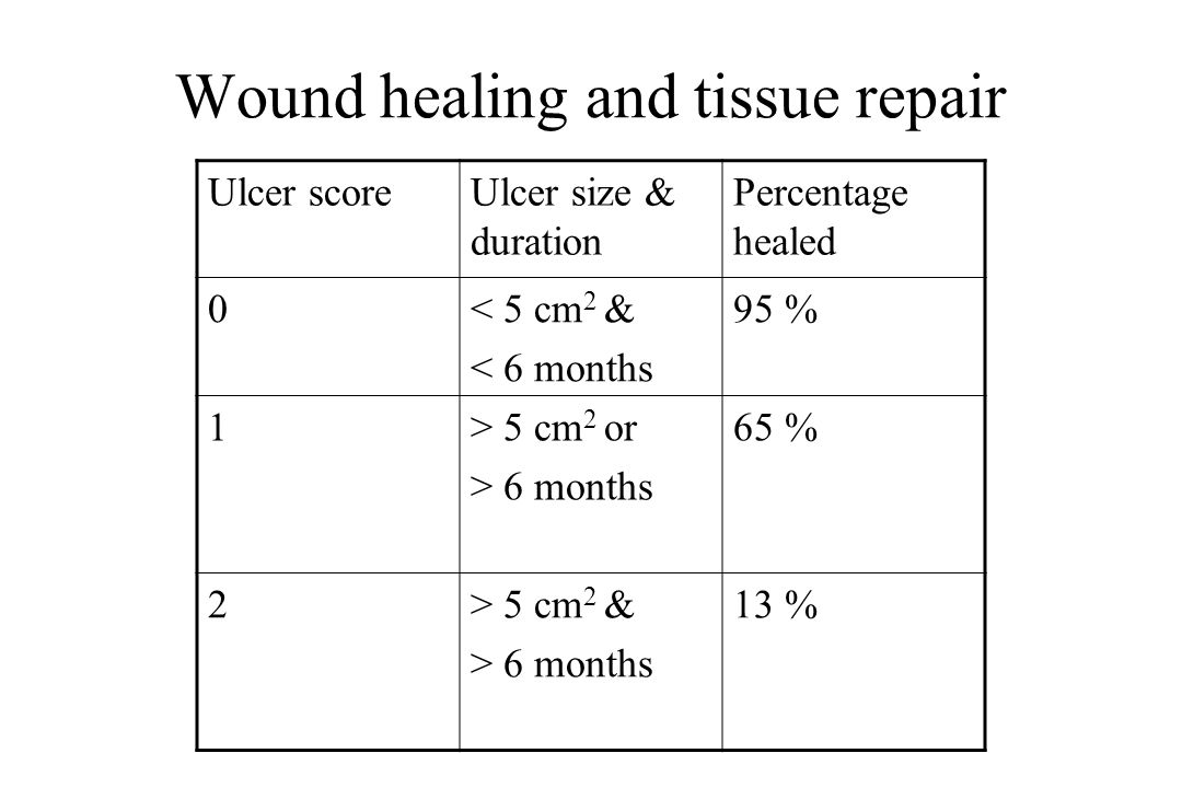 Wound healing and tissue repair