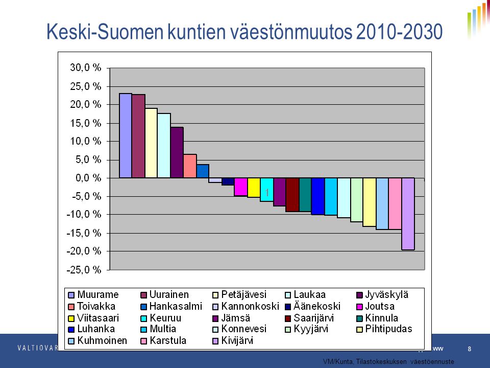 Keski-Suomen kuntien väestönmuutos