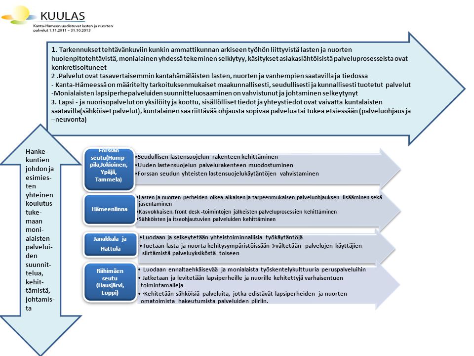 KUULAS-hankkeen tavoitteet ja kuntapilottien osatavoitteet