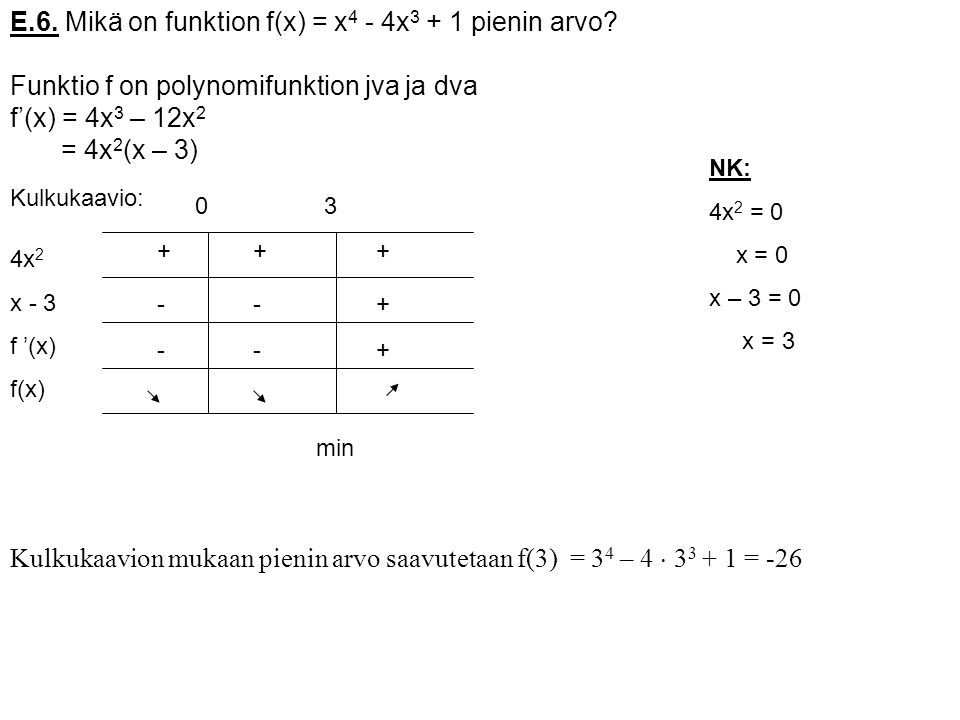E.6. Mikä on funktion f(x) = x4 - 4x3 + 1 pienin arvo