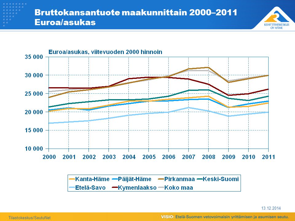 Bruttokansantuote maakunnittain 2000–2011 Euroa/asukas