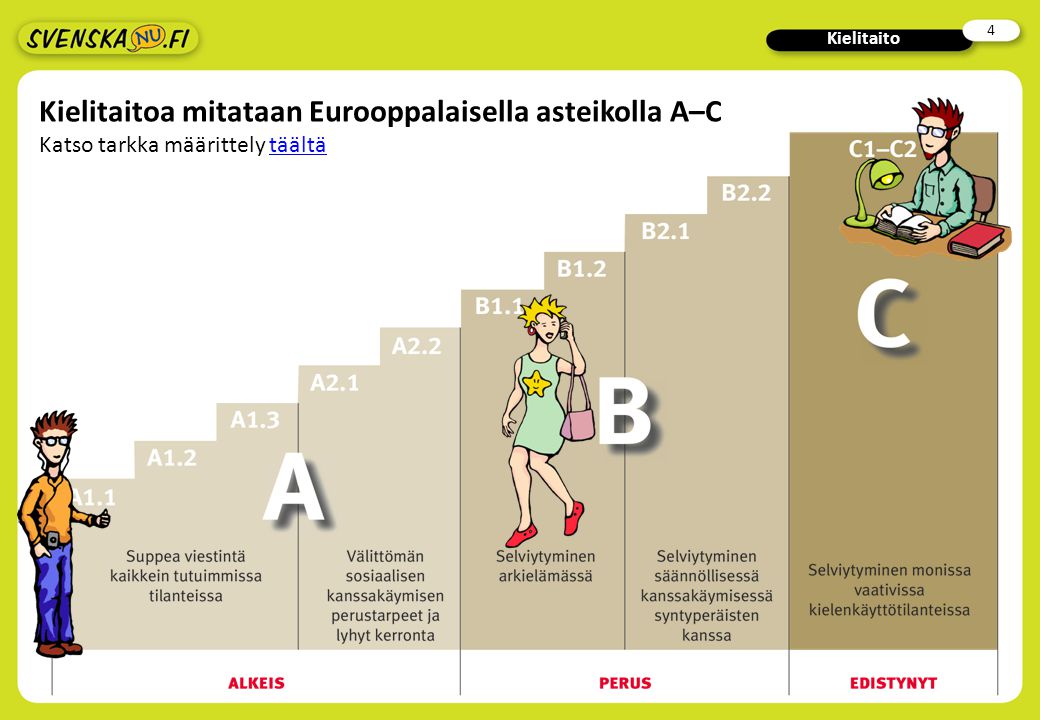 Kielitaitoa mitataan Eurooppalaisella asteikolla A–C