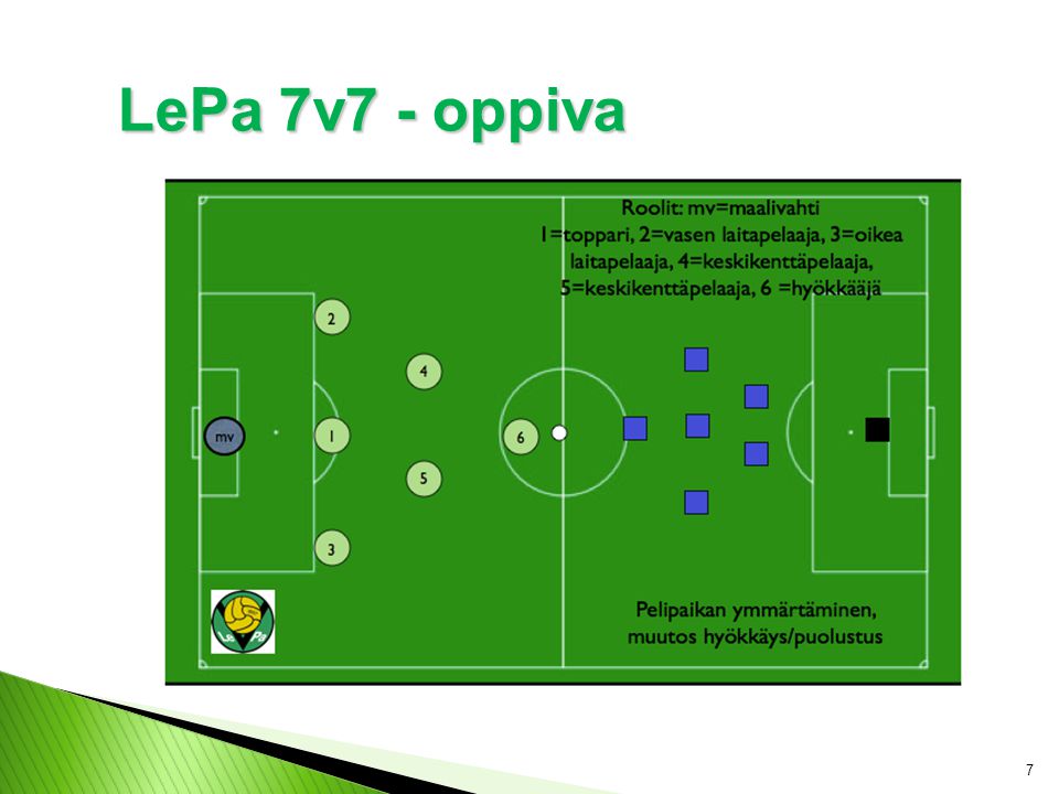 LePa 7v7 - oppiva