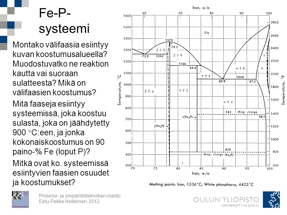 Fe-P-systeemi