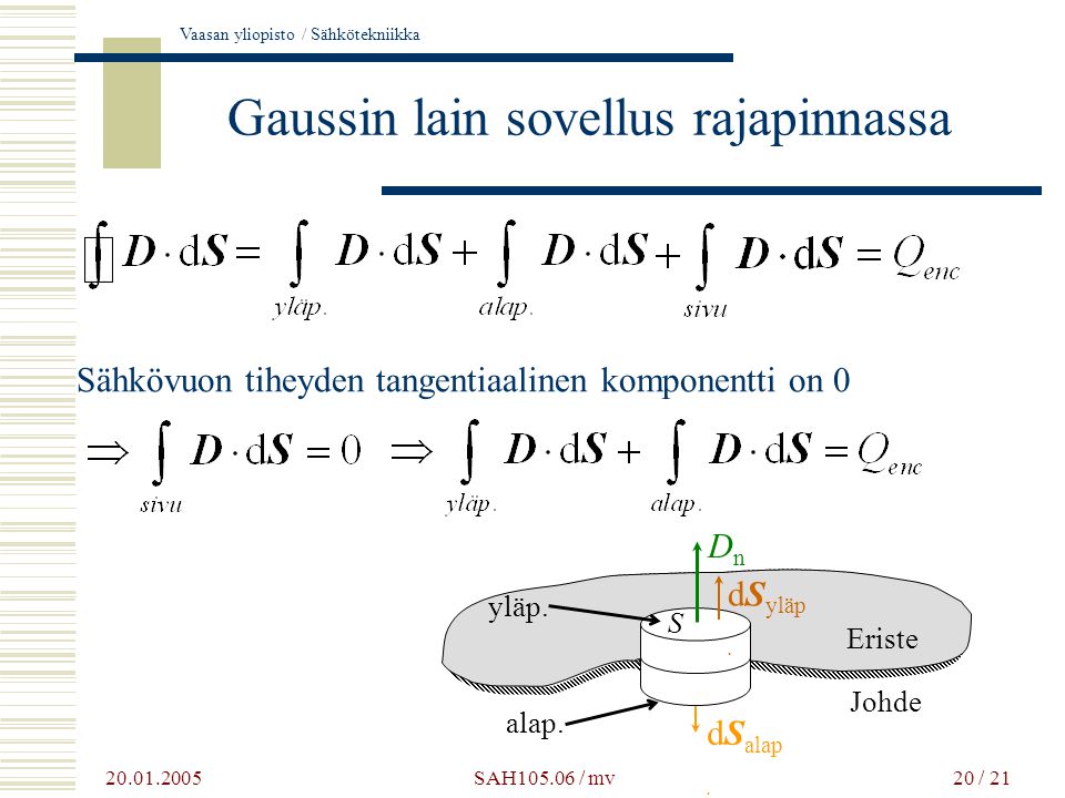 Gaussin lain sovellus rajapinnassa