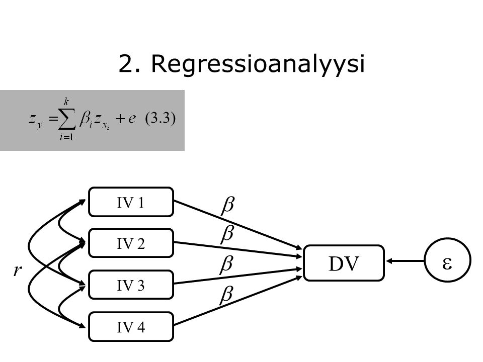 2. Regressioanalyysi (3.3) IV 1   IV 2   DV r IV 3  IV 4