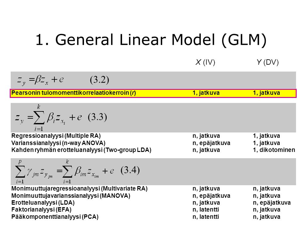 1. General Linear Model (GLM)