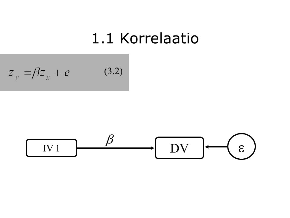 1.1 Korrelaatio (3.2)   DV IV 1