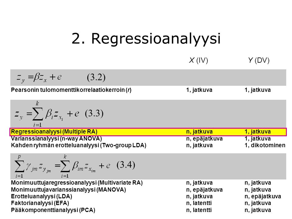 2. Regressioanalyysi (3.2) (3.3) (3.4) X (IV) Y (DV)