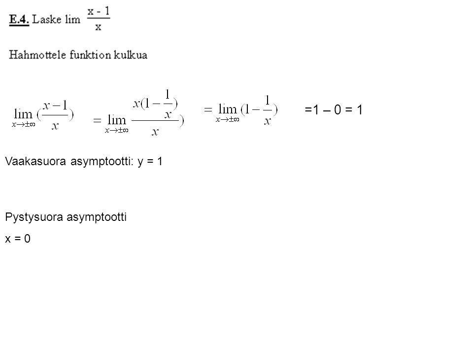 =1 – 0 = 1 Vaakasuora asymptootti: y = 1 Pystysuora asymptootti x = 0