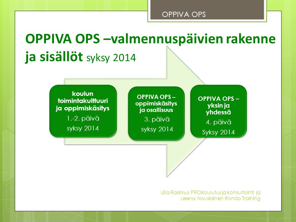 OPPIVA OPS –valmennuspäivien rakenne ja sisällöt syksy 2014