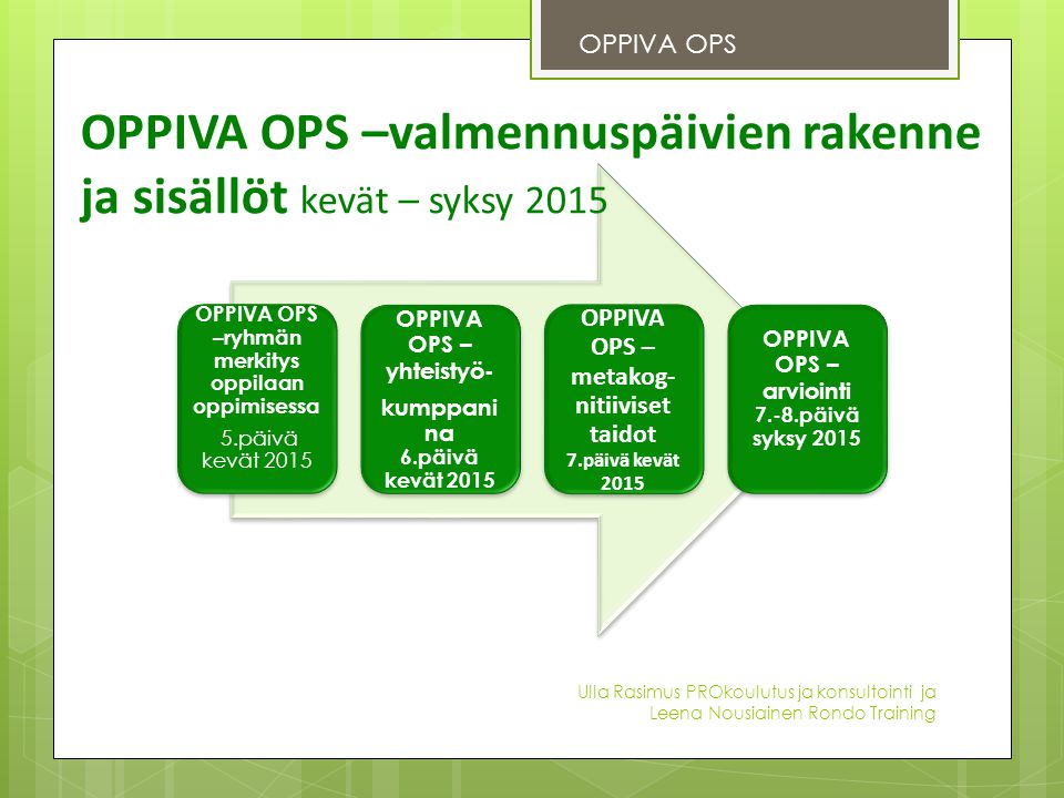 OPPIVA OPS –valmennuspäivien rakenne ja sisällöt kevät – syksy 2015