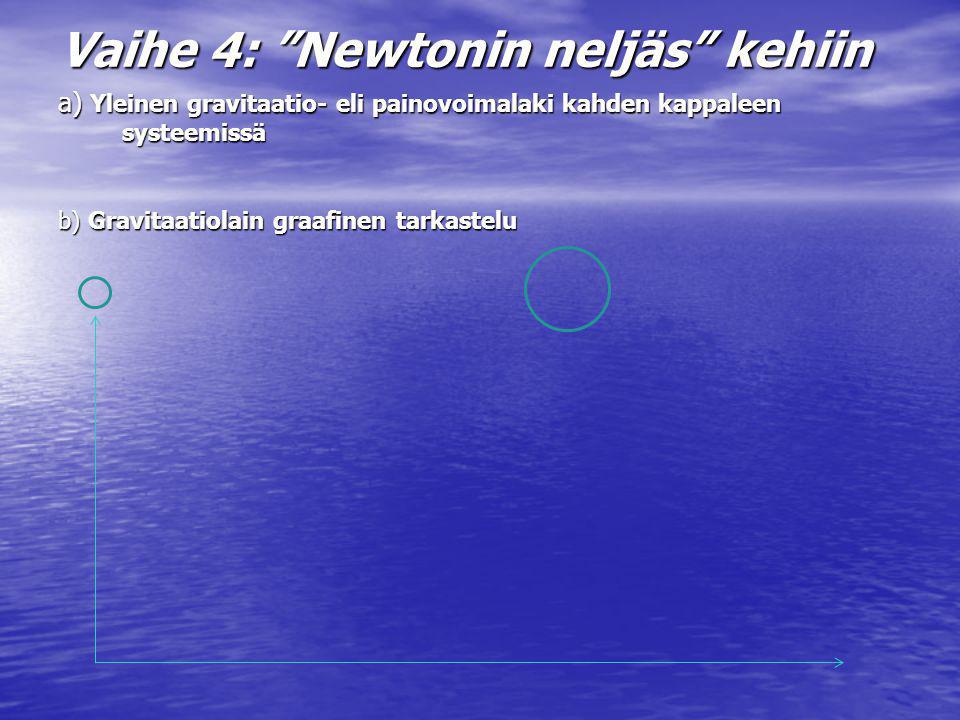 Vaihe 4: Newtonin neljäs kehiin