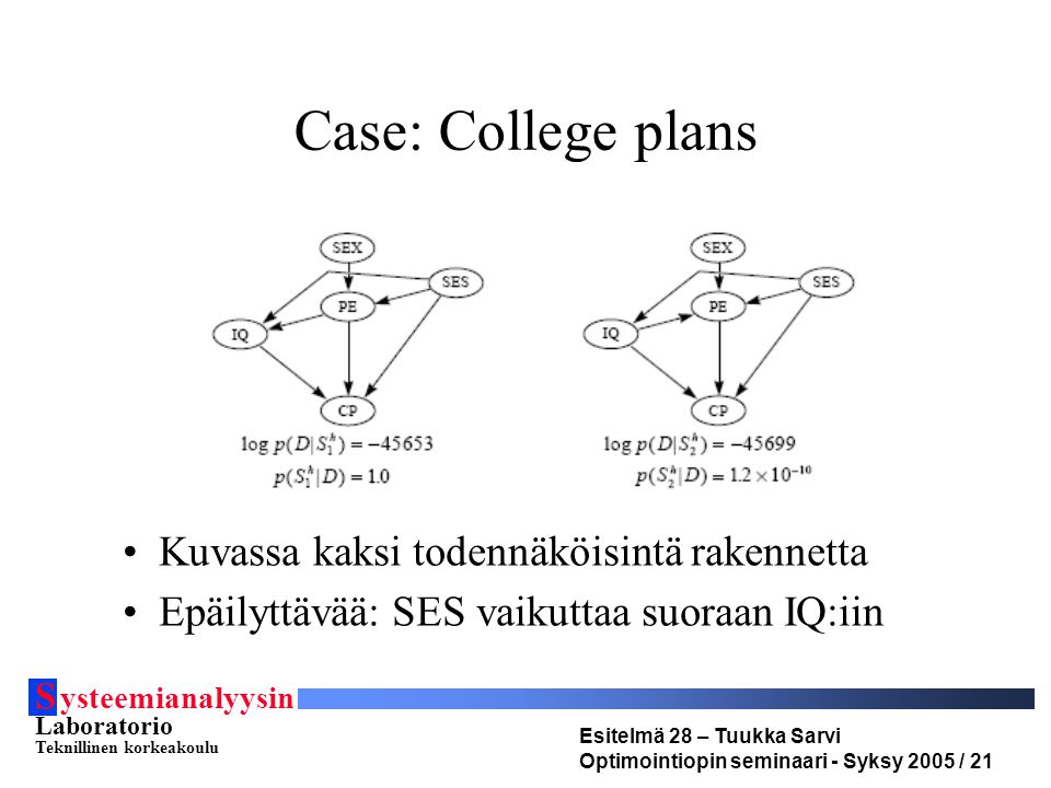 Case: College plans Kuvassa kaksi todennäköisintä rakennetta