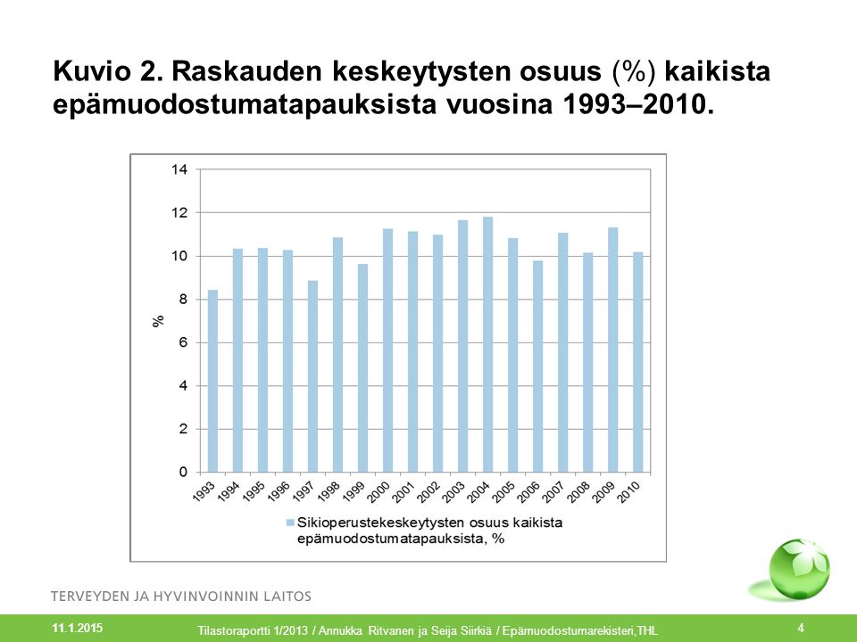 Kuvio 2. Raskauden keskeytysten osuus (%) kaikista epämuodostumatapauksista vuosina 1993–2010.