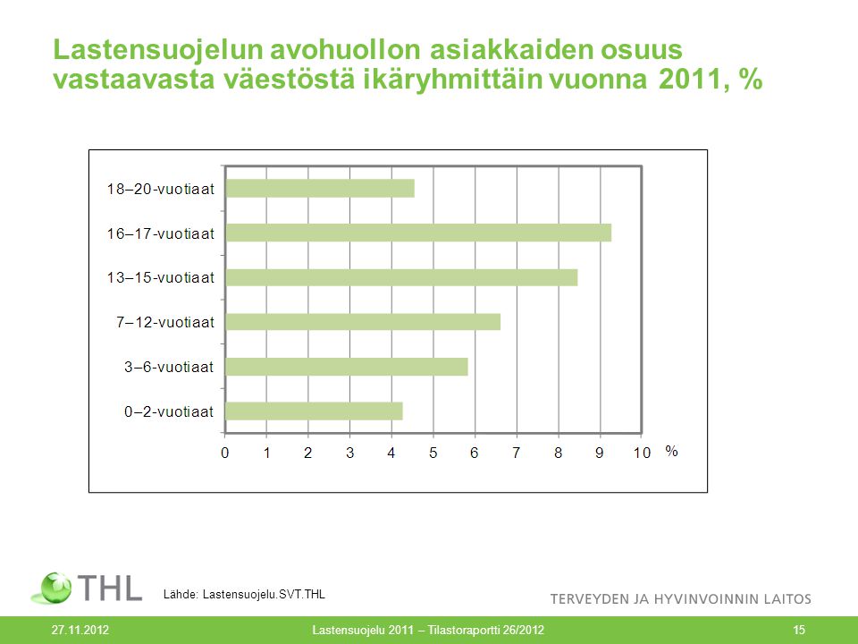 Lastensuojelu 2011 – Tilastoraportti 26/2012