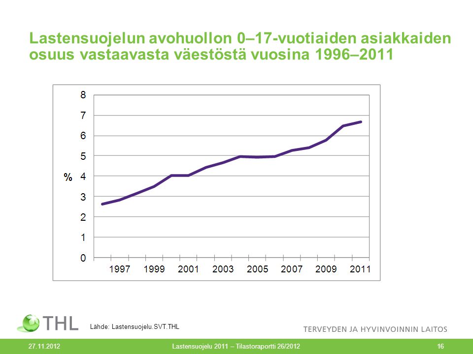 Lastensuojelu 2011 – Tilastoraportti 26/2012
