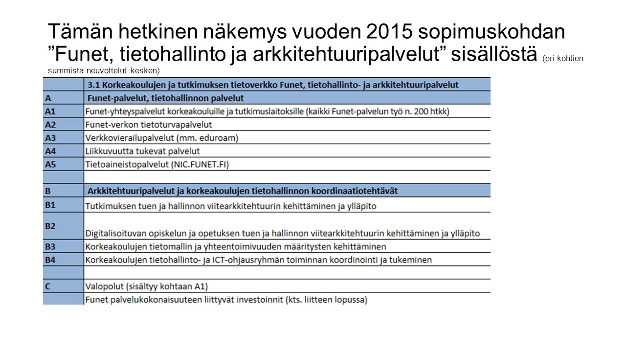 Tämän hetkinen näkemys vuoden 2015 sopimuskohdan Funet, tietohallinto ja arkkitehtuuripalvelut sisällöstä (eri kohtien summista neuvottelut kesken)