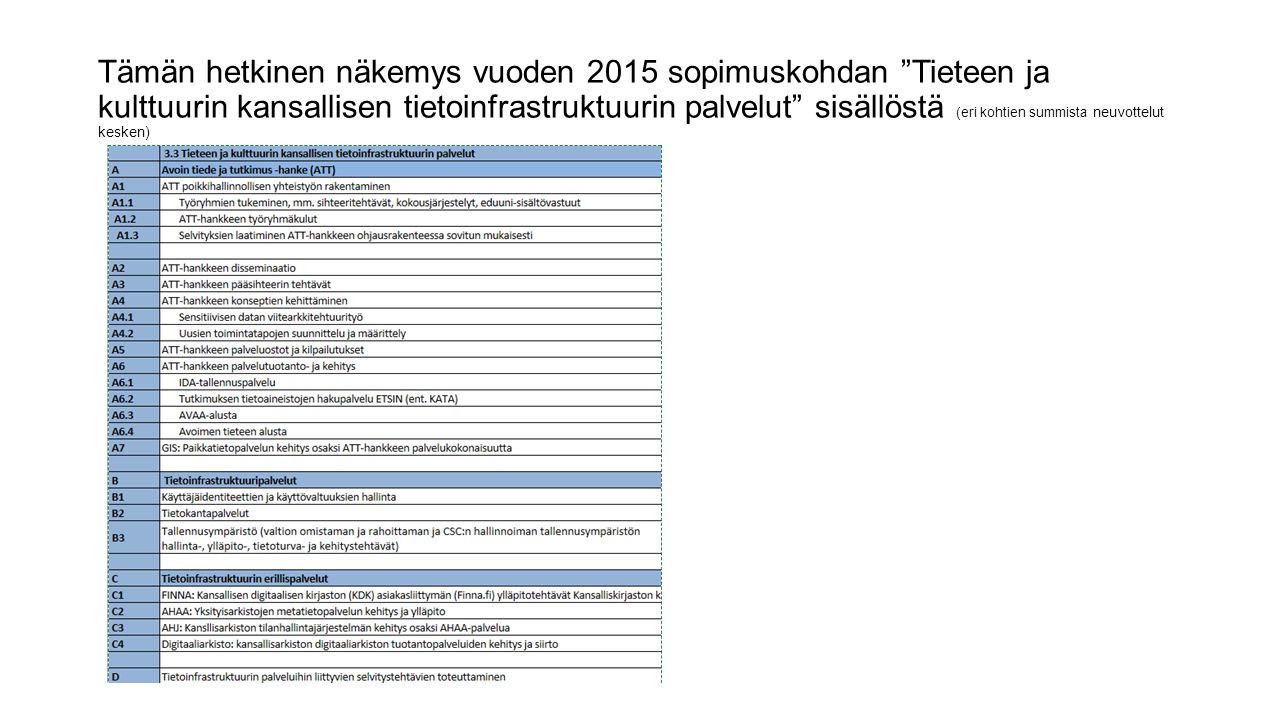 Tämän hetkinen näkemys vuoden 2015 sopimuskohdan Tieteen ja kulttuurin kansallisen tietoinfrastruktuurin palvelut sisällöstä (eri kohtien summista neuvottelut kesken)