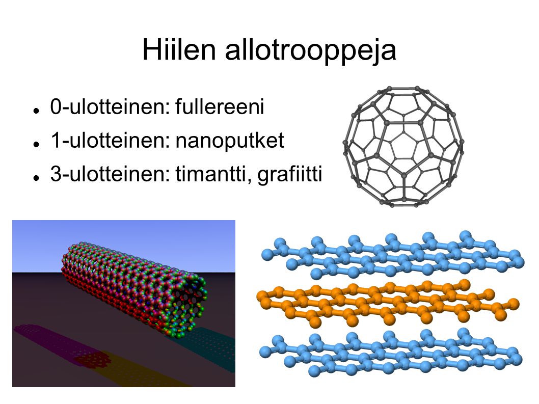 Hiilen allotrooppeja 0-ulotteinen: fullereeni 1-ulotteinen: nanoputket