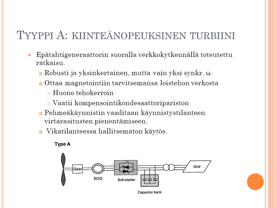 Tyyppi A: kiinteänopeuksinen turbiini