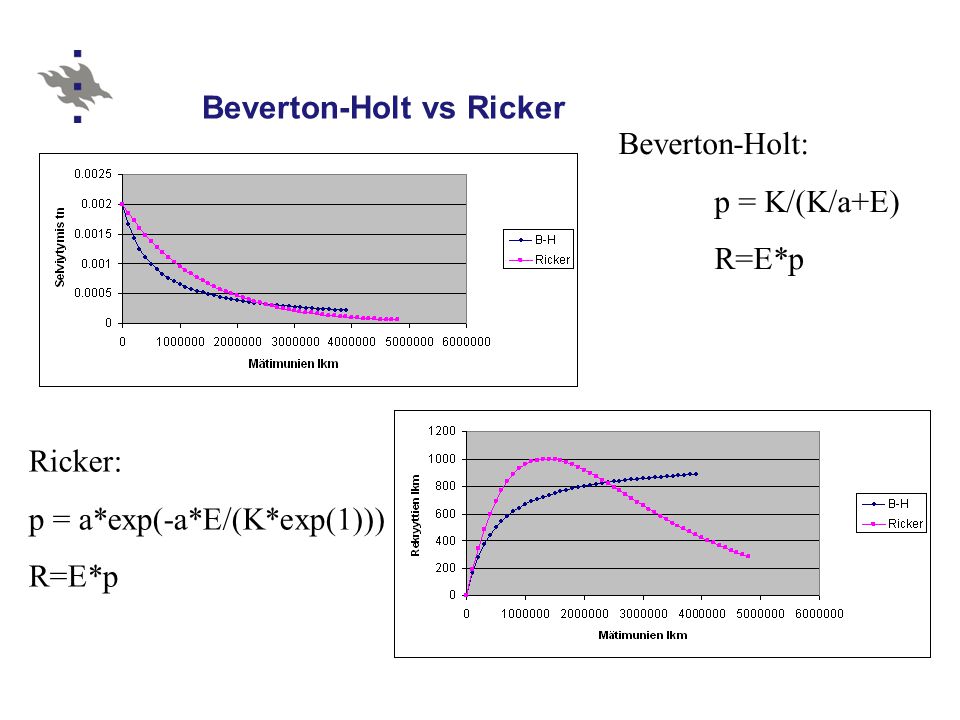 Beverton-Holt vs Ricker