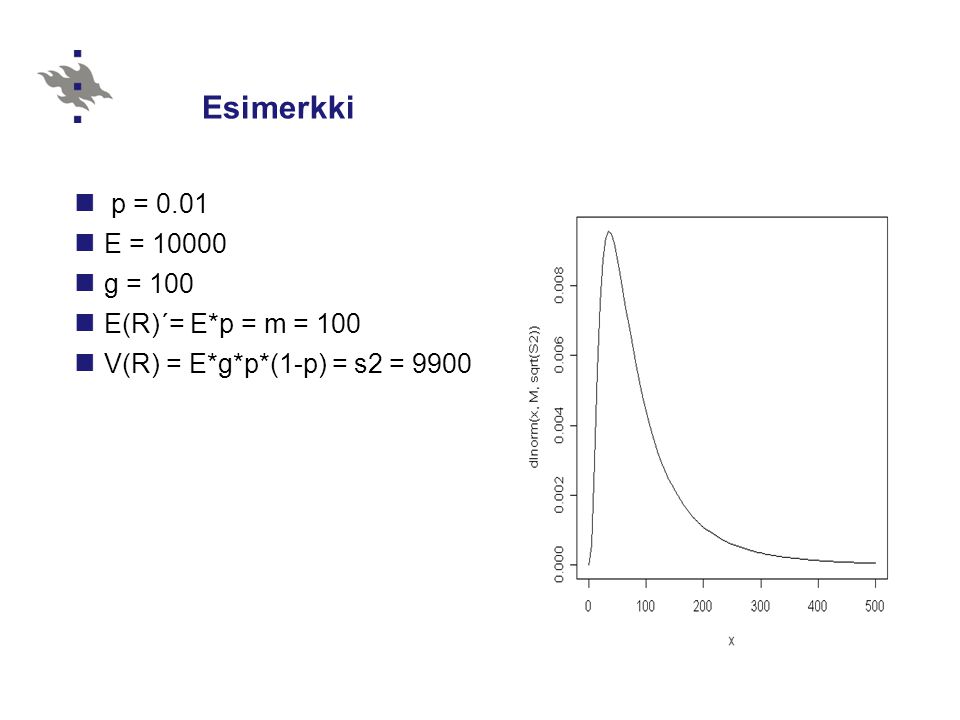 Esimerkki p = 0.01 E = g = 100 E(R)´= E*p = m = 100