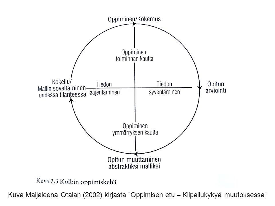 Kuva Maijaleena Otalan (2002) kirjasta Oppimisen etu – Kilpailukykyä muutoksessa