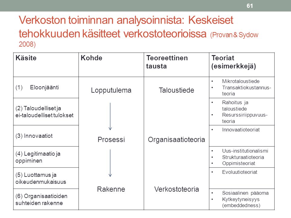 Verkoston toiminnan analysoinnista: Keskeiset tehokkuuden käsitteet verkostoteorioissa (Provan & Sydow 2008)